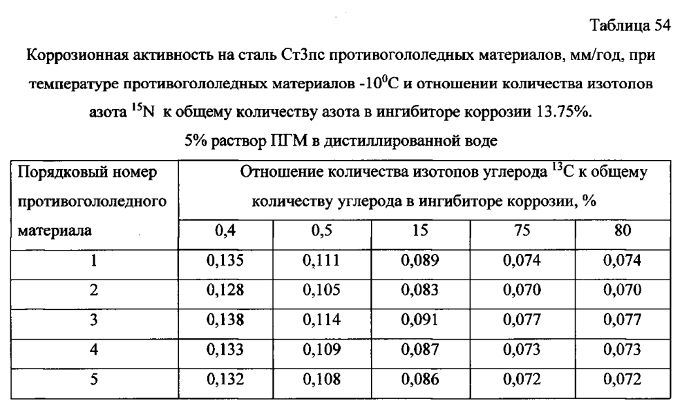 Способ получения твердого противогололедного материала на основе пищевой поваренной соли и кальцинированного хлорида кальция (варианты) (патент 2596780)