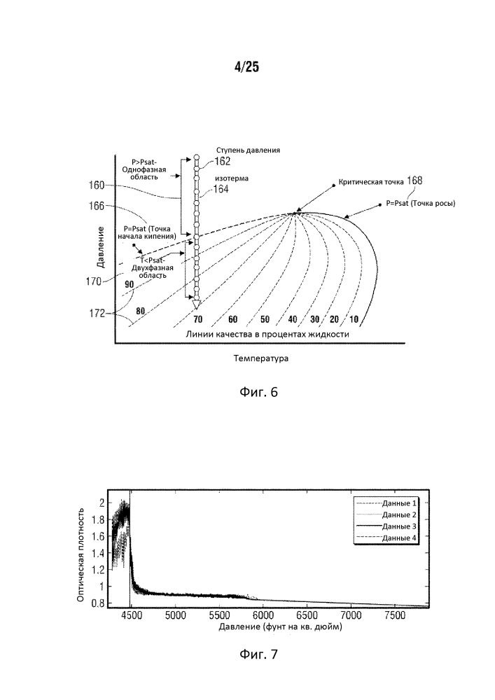 Устройство и способ установления фазового равновесия со считыванием показаний на месте (патент 2606256)