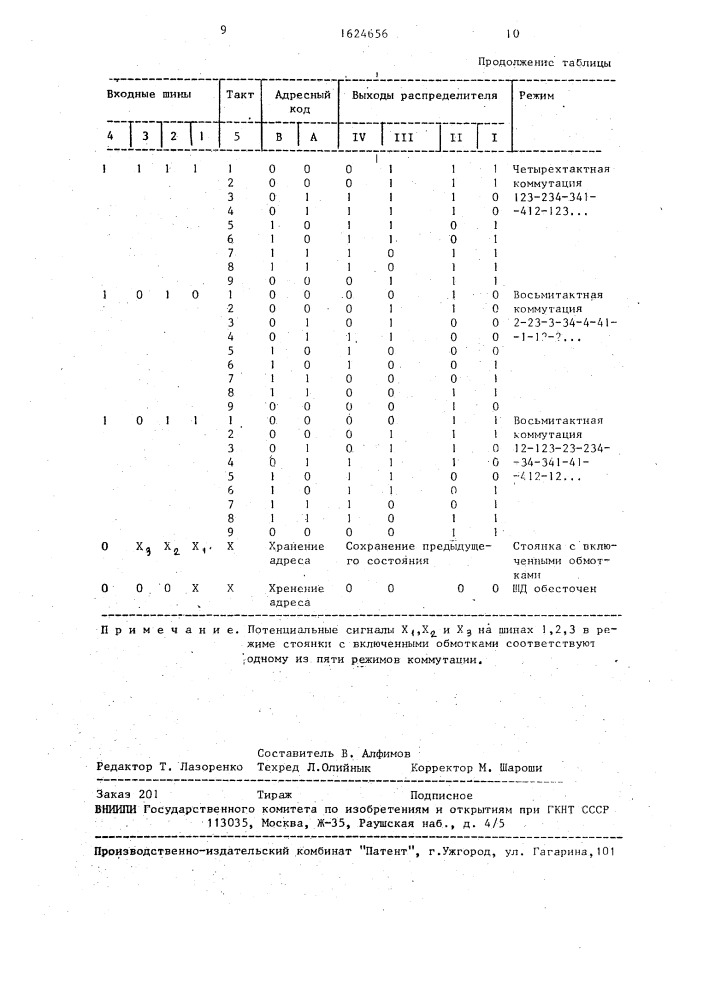 Распределитель импульсов для управления четырехфазным шаговым двигателем (патент 1624656)