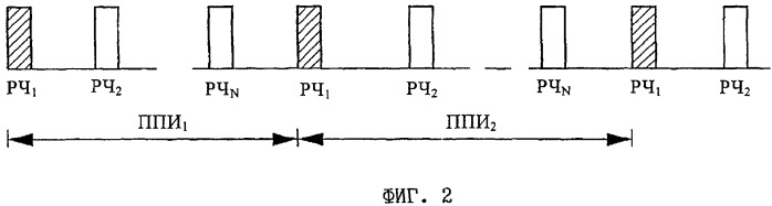 Способ и система восстановления сигналов в виде периодически повторяющихся импульсов (ппи) с быстро перестраиваемой частотой методом деконволюции и их применение (патент 2354992)