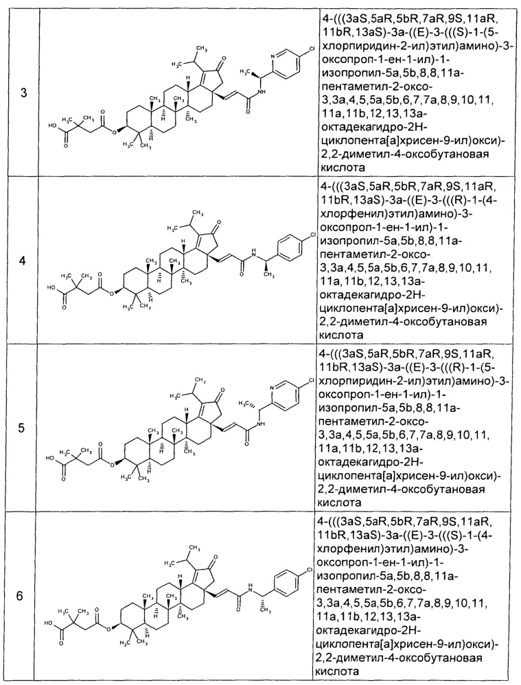 Пропеноатные производные бетулина (патент 2613554)