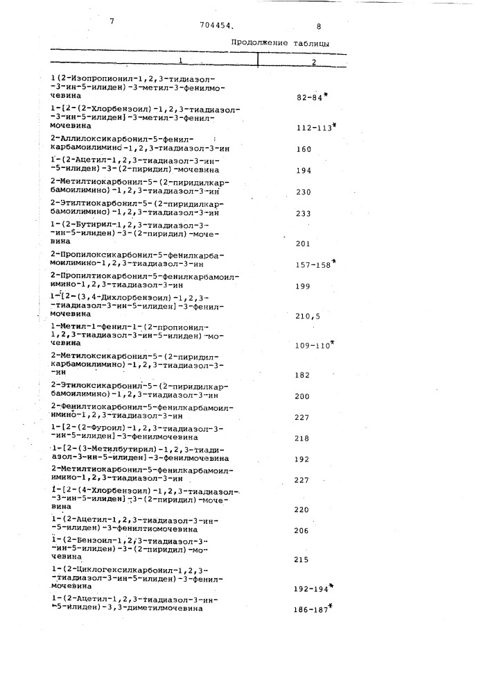 Способ получения 1,2,3-тиадиазол-3-ин-5-илиденмочевин (патент 704454)