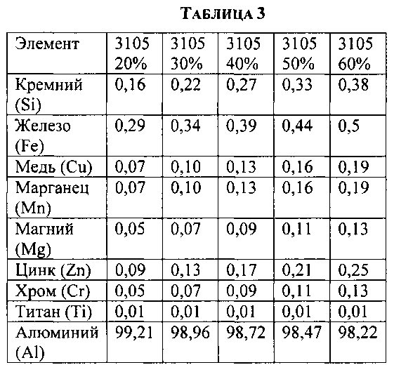 Контейнеры, изготовленные из переработанного алюминиевого лома методом ударного прессования (патент 2593799)