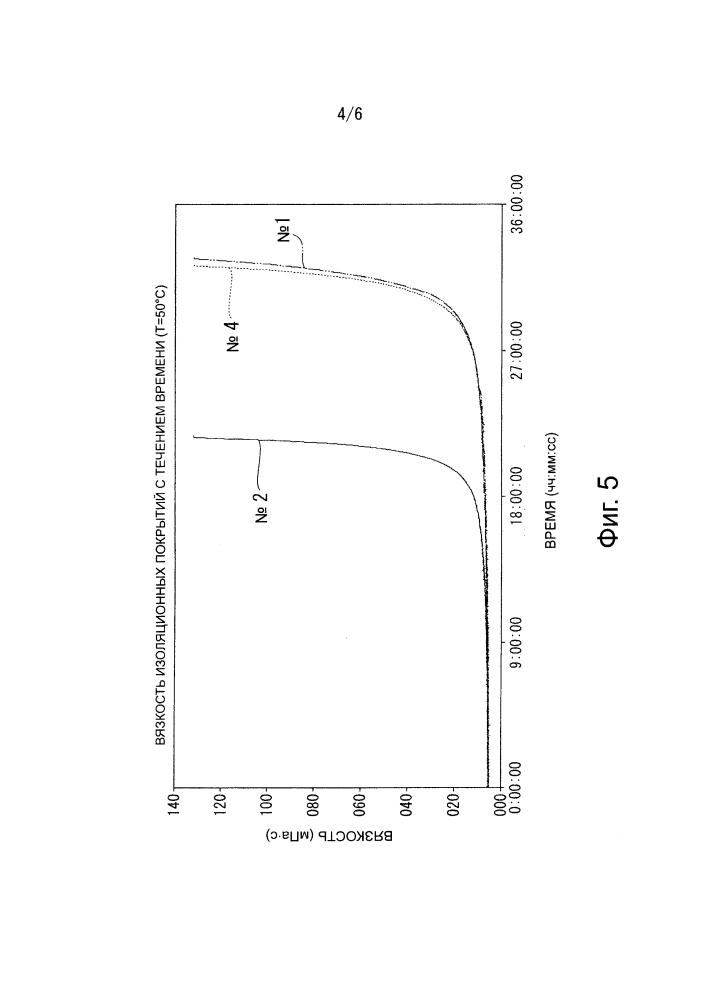 Раствор для образования изоляционного покрытия и лист текстурированной электротехнической стали (патент 2639905)