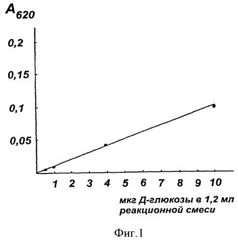 Способ определения гексоз в супрамолекулярных структурах клеток escherichia coli (патент 2510846)