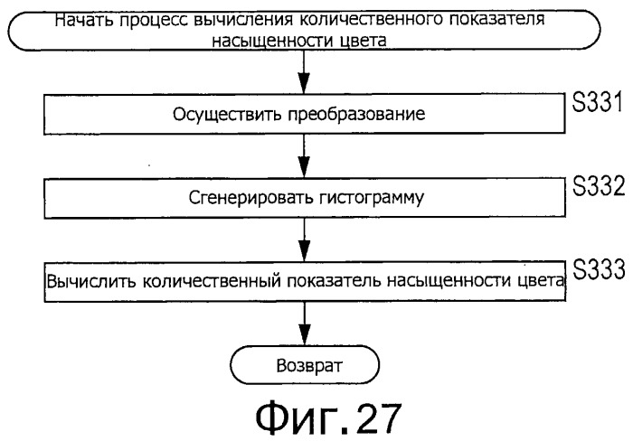 Устройство и способ обработки изображений и программа (патент 2494460)