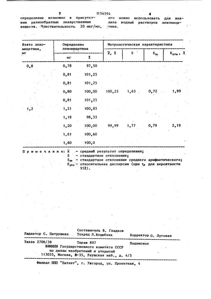 Способ определения левомицетина (патент 1154594)