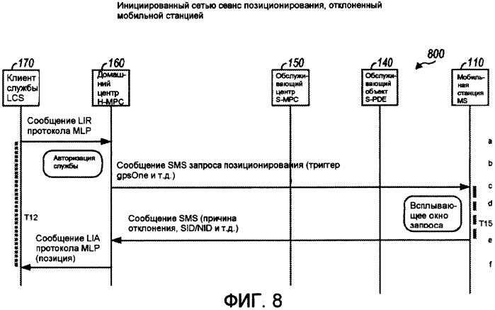 Способ и устройство для поддержки служб определения местоположения при роуминге (патент 2409010)