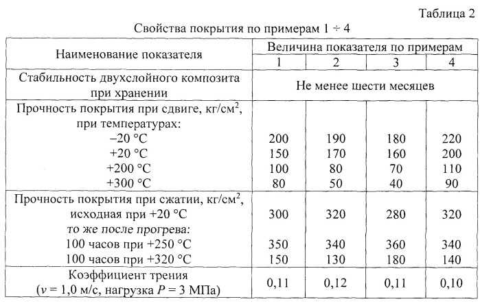 Антифрикционная прокладка подпятника и подшипника скольжения (патент 2591952)