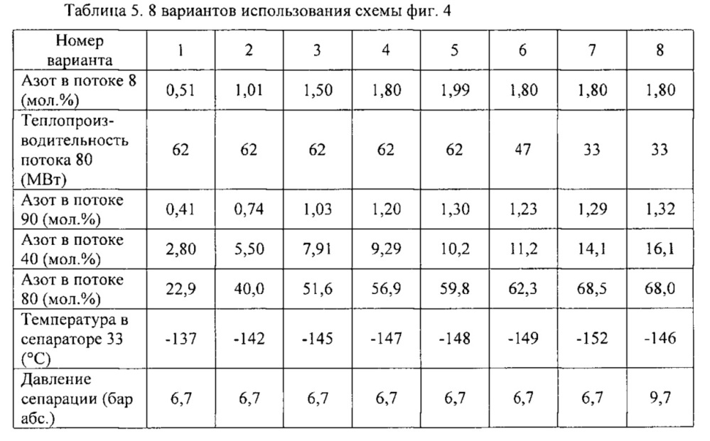 Способ и устройство для удаления азота из криогенной углеводородной композиции (патент 2612974)