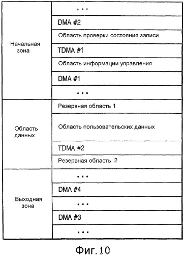 Однократно записываемый диск, способ распеределения области данных однократно записываемого диска, устройство и способ воспроизведения данных с такого диска (патент 2328039)