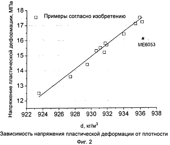 Формовочная композиция (патент 2536821)