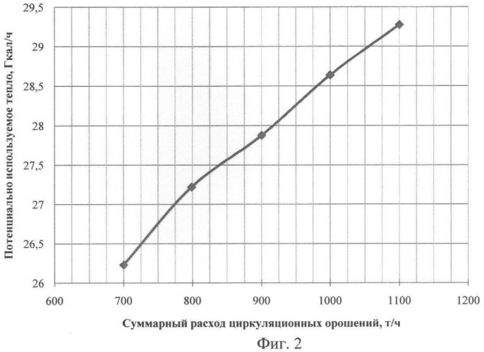 Способ разделения газов в процессе каталитического крекинга бензинового направления (патент 2479620)