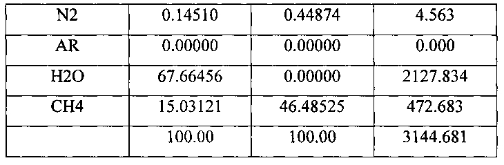 Способ каталитической конверсии углеводородного сырья (патент 2598074)