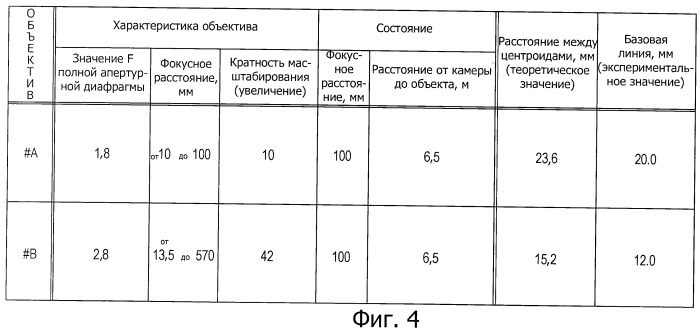 Устройство съемки изображения и система видеозаписи и воспроизведения видеоданных (патент 2447608)