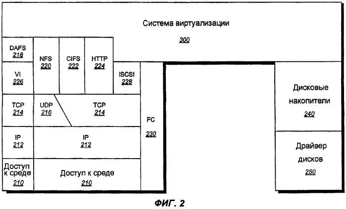 Многопротокольное устройство хранения данных, реализующее интегрированную поддержку файловых и блочных протоколов доступа (патент 2302034)