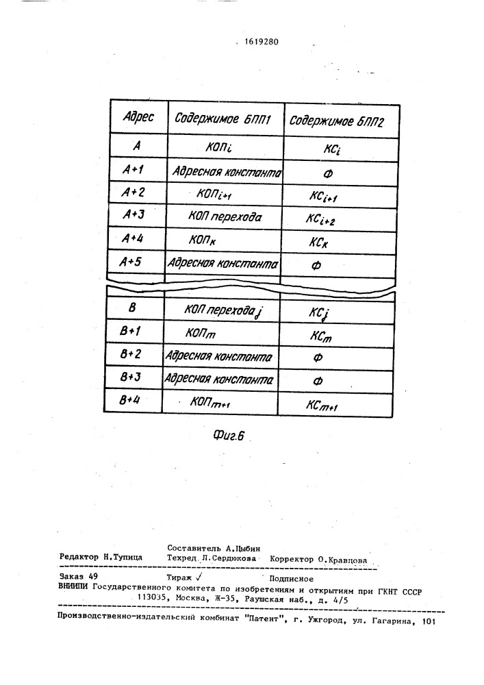 Устройство для контроля управляющей эвм (патент 1619280)