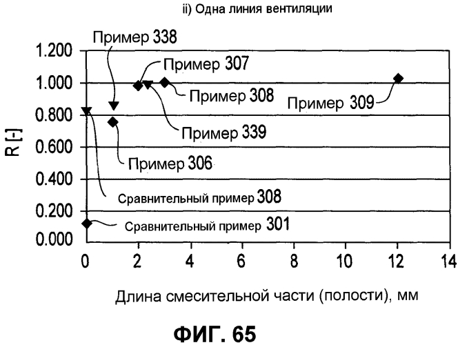 Курительное изделие и фильтр (патент 2575068)