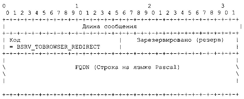 Способ и система обеспечения клиентскому устройству автоматического обновления ip-адреса, соответствующего доменному имени (патент 2610586)