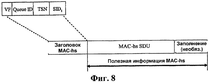 Способ работы улучшенных модуля управления радиоканалом (rlc) и модуля управления радиосетью (rnc) для множественного доступа с кодовым разделением каналов и система для его осуществления (патент 2422999)