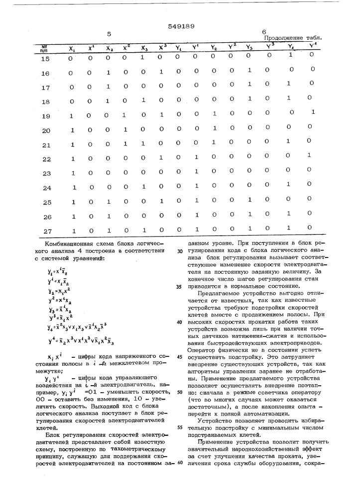 Устройство регулирования натяжениясжатия металла между клетями прокатного стана (патент 549189)