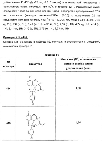 Карбоциклические и гетероциклические арилсульфоны, их применение и фармацевтическая композиция на их основе, обладающая свойствами ингибитора  -секретазы (патент 2448964)