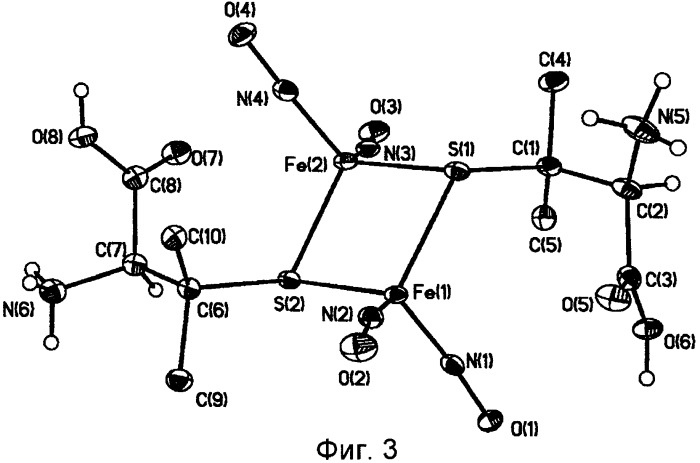 Водорастворимые биядерные катионные нитрозильные комплексы железа с природными алифатическими тиолилами, обладающие цитотоксической, апоптотической и no-донорной активностью (патент 2441873)