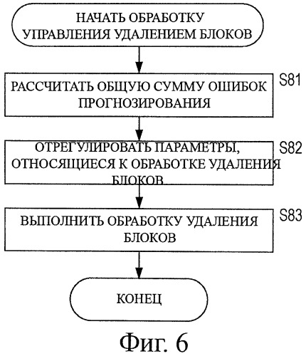 Устройство обработки изображения, способ и программа (патент 2479938)