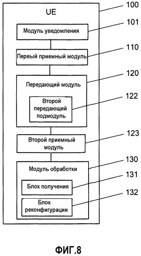 Способ и устройство переключения (патент 2497312)