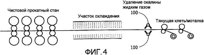 Способ и устройство для очистки и для удаления окалины с тонких слябов, слябов и полос в установках горячей прокатки, установках обработки полосы или подобных установках (патент 2388559)