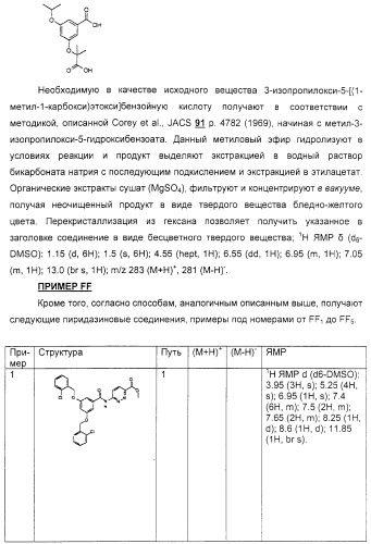 Соединения, воздействующие на глюкокиназу (патент 2329043)