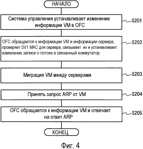 Сетевая система и способ управления сетью (патент 2562438)