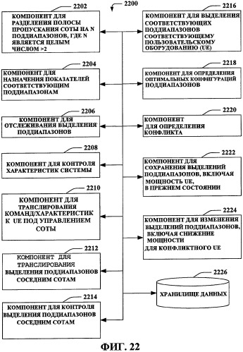 Зависящее от поддиапазона управление ресурсами (патент 2427960)
