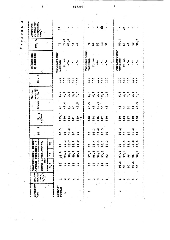 Электролит меднения (патент 857304)