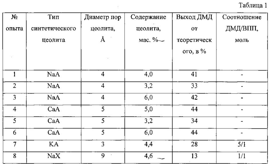 Способ получения 4,4-диметил-1,3-диоксана (варианты) (патент 2631429)