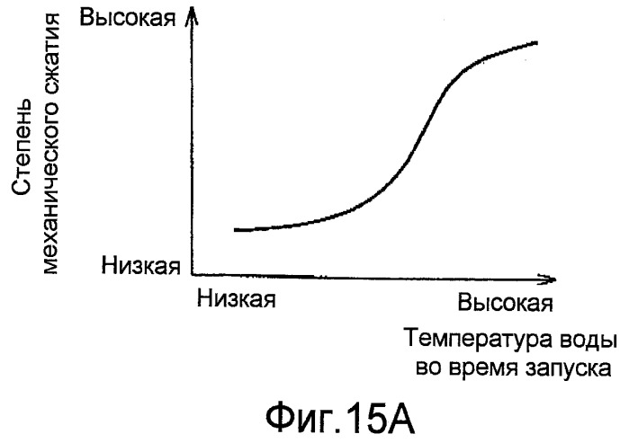 Двигатель внутреннего сгорания с искровым зажиганием (патент 2436980)