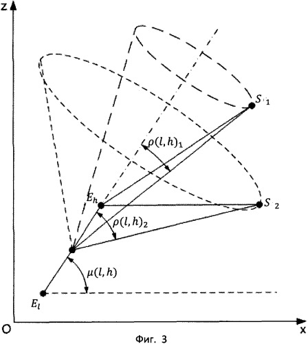 Способ пеленгации радиосигналов и пеленгатор для его осуществления (патент 2505832)