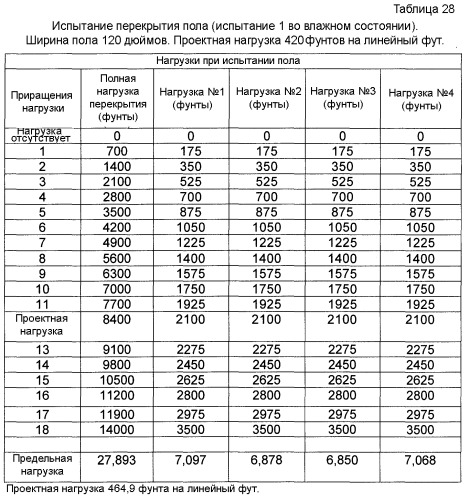 Система, содержащая негорючие усиленные легкие панели из цементирующих материалов и металлическую раму, предназначенная для противопожарной стены и других огнестойких сборочных узлов (патент 2388874)