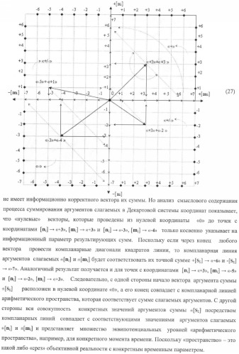 Способ параллельного логического суммирования аналоговых сигналов слагаемых, эквивалентных двоичной системе счисления, и устройство для его реализации (патент 2375742)