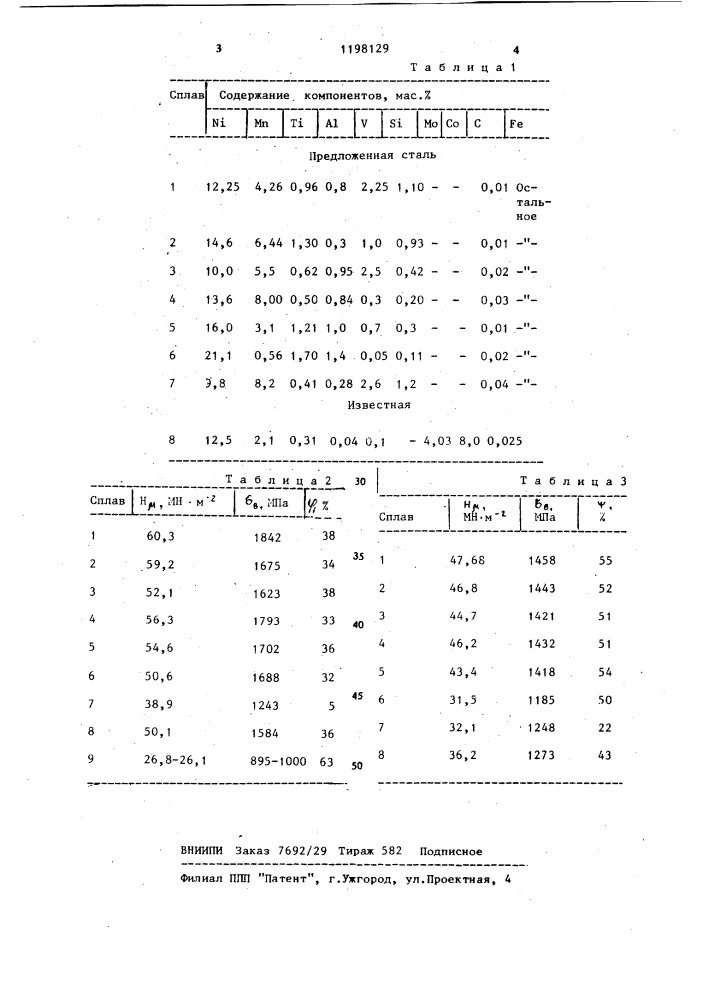 Мартенситностареющая сталь (патент 1198129)