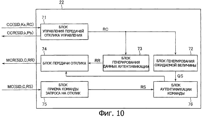 Устройство и способ обработки информации, носитель записи и программа (патент 2312464)