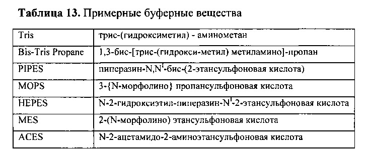 Составы рекомбинантного фурина (патент 2610436)