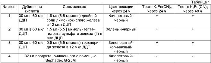 Агенты, композиции и устройства для временного окрашивания локальных участков волос (патент 2500317)