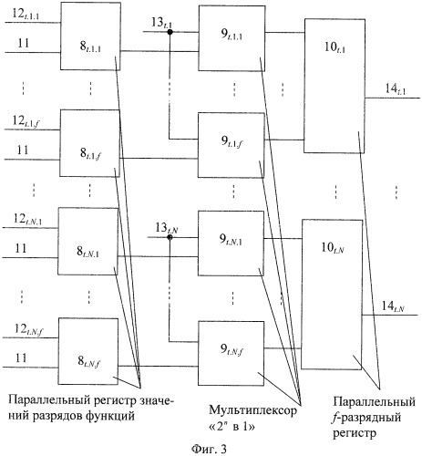 Устройство для вычисления дискретных полиномиальных преобразований (патент 2517694)