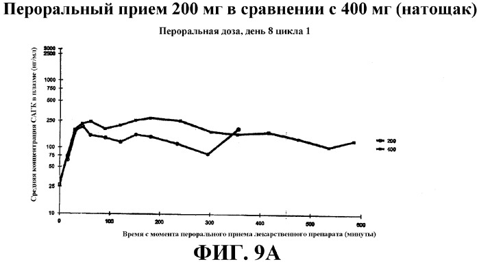 Способ индукции конечной дифференцировки (патент 2320331)