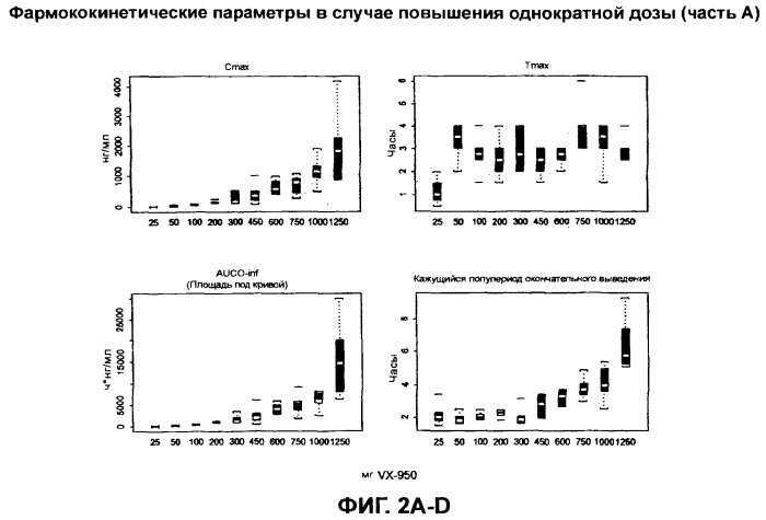 Лекарственные формы (патент 2393863)