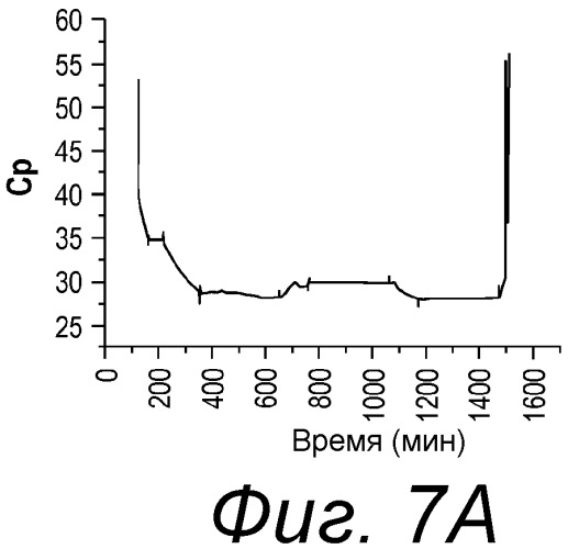 Способы, композиции и наборы для лиофилизации (патент 2540480)