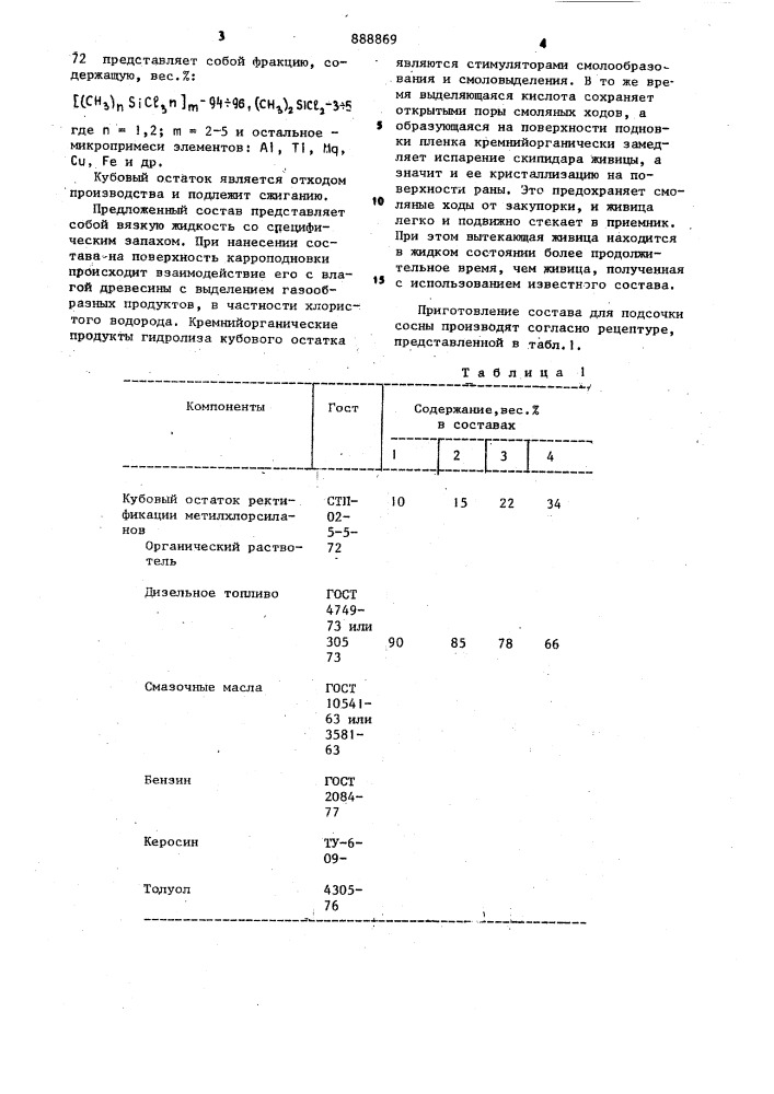 Состав для подсочки сосны (патент 888869)