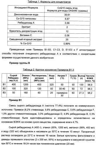 Композиция интенсивного подсластителя с антиоксидантом и подслащенные ею композиции (патент 2424734)