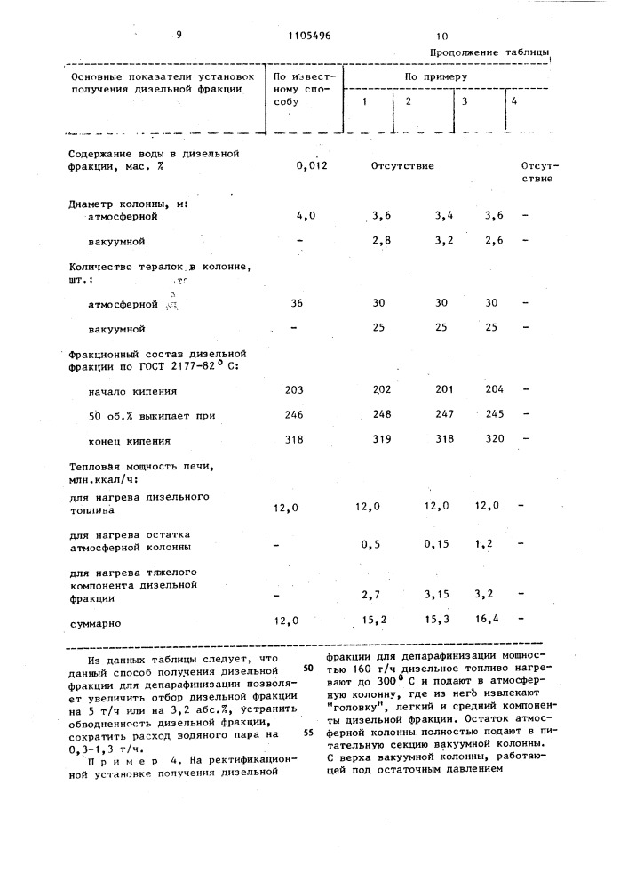 Способ получения дизельной фракции для депарафинизации (патент 1105496)